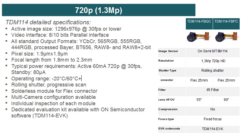 TD next 720p camera modules specifications