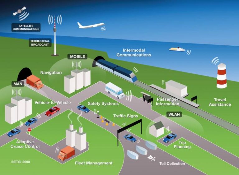 IoT Smart Roads - ITS
