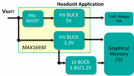 Block diagram of video power system