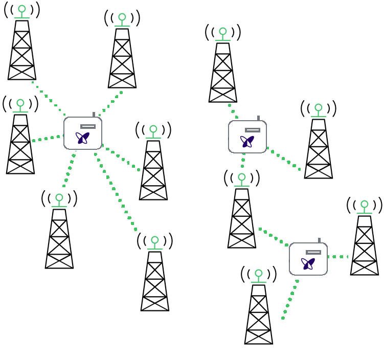 MIMO Type Reception