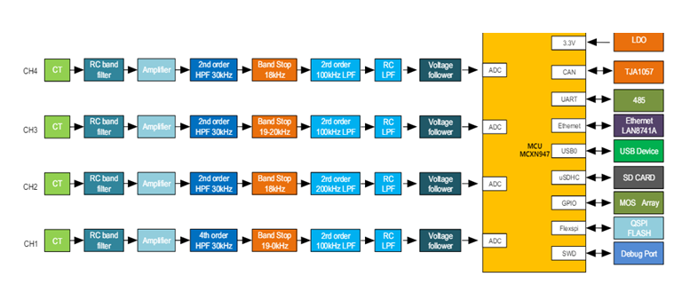 Block diagram