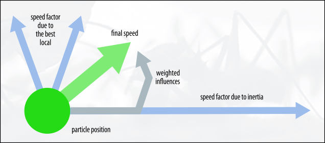 IoT - Swarm intelligence - How ants avoid gridlock