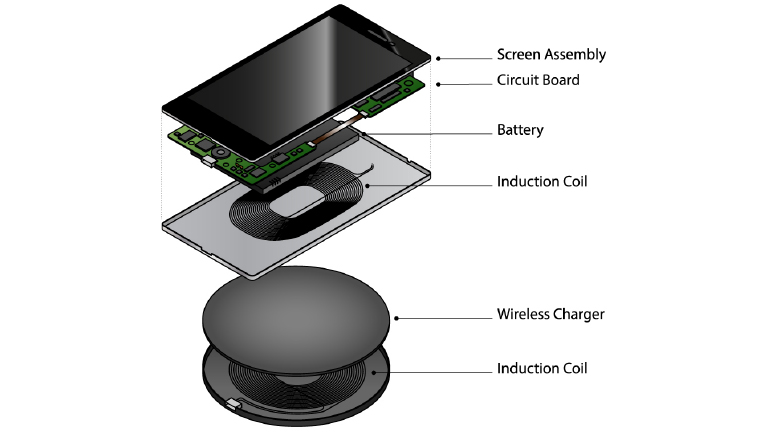 Wireless Charging Will Set Us Free!