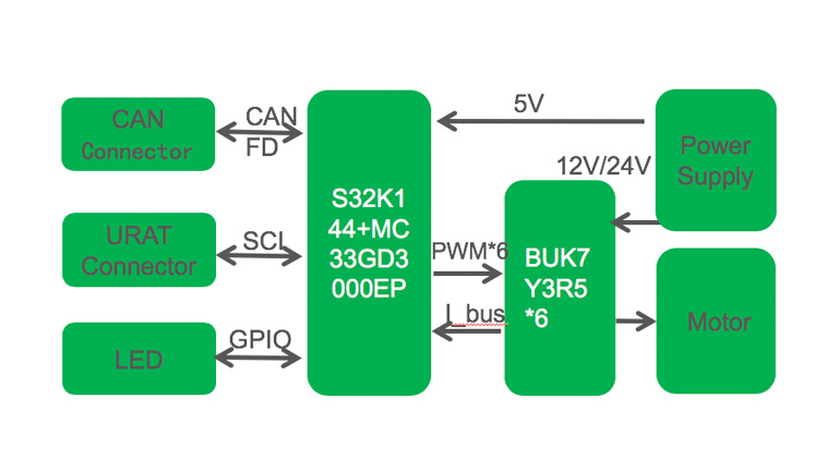 Motor control with lower cost and lower noise