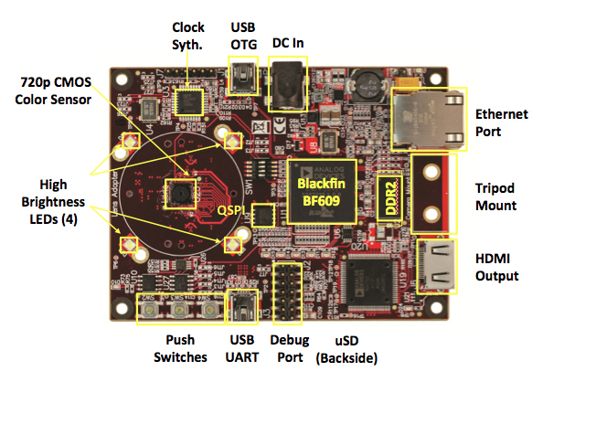 Avnet Blackfin Embedded Vision Starter Kit