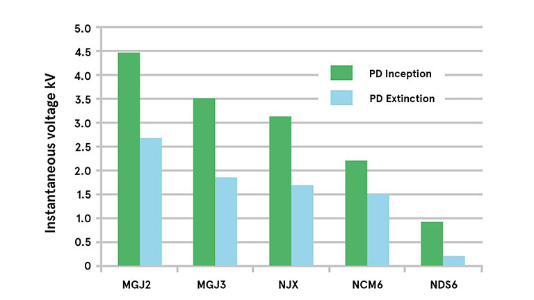 Avnet-Abacus-PD-test-results-on-Murata-DC-DCs-EN-Image