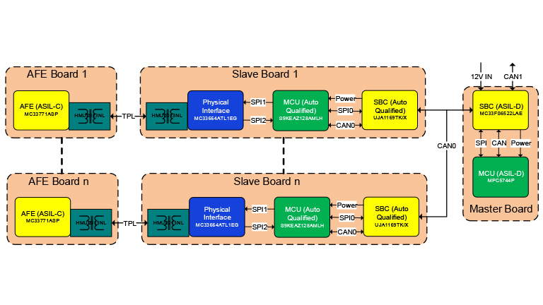 Battery Management Solution System (Maxim)