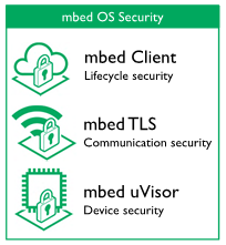 mbed OS security threats