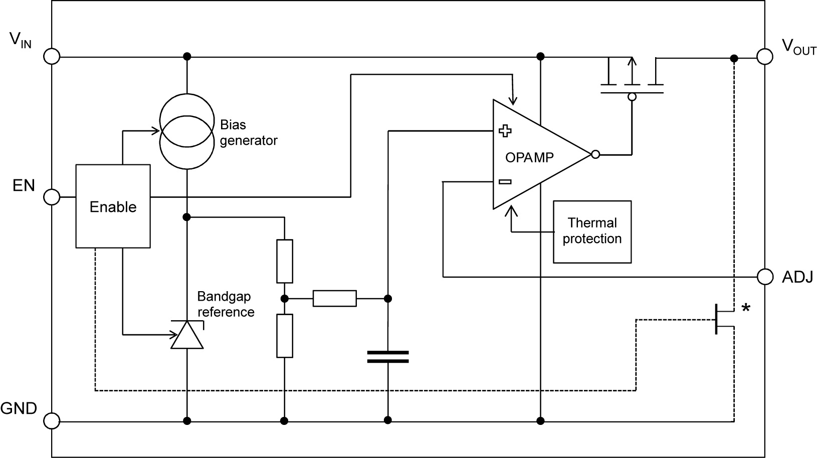 LDO Diagram