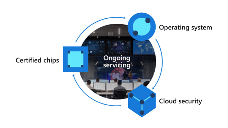 Provide hard support behind Azure Sphere