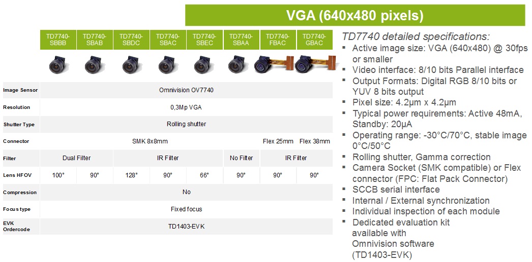 TD next VGA camera modules specifications