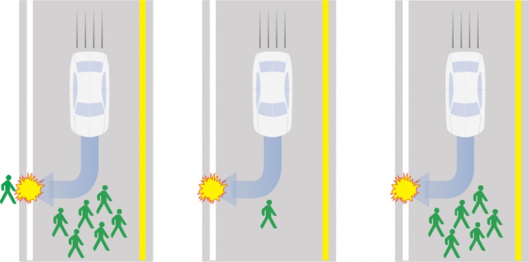 Self-driving Ethical Cars