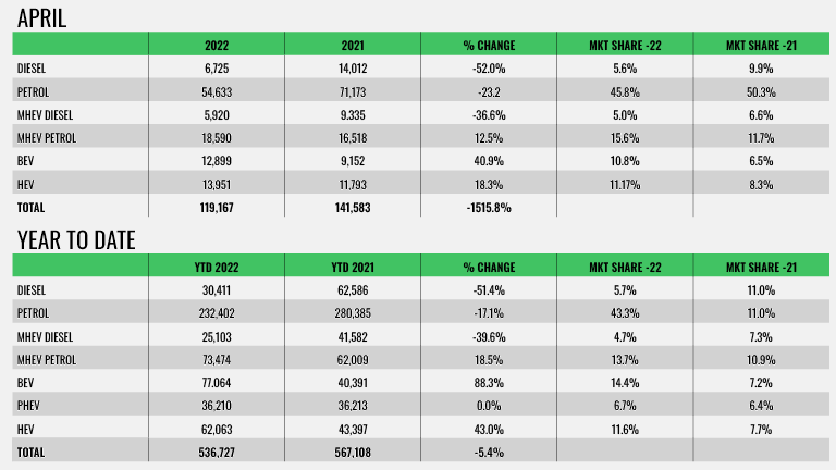 Chart depicting rising EV sales data