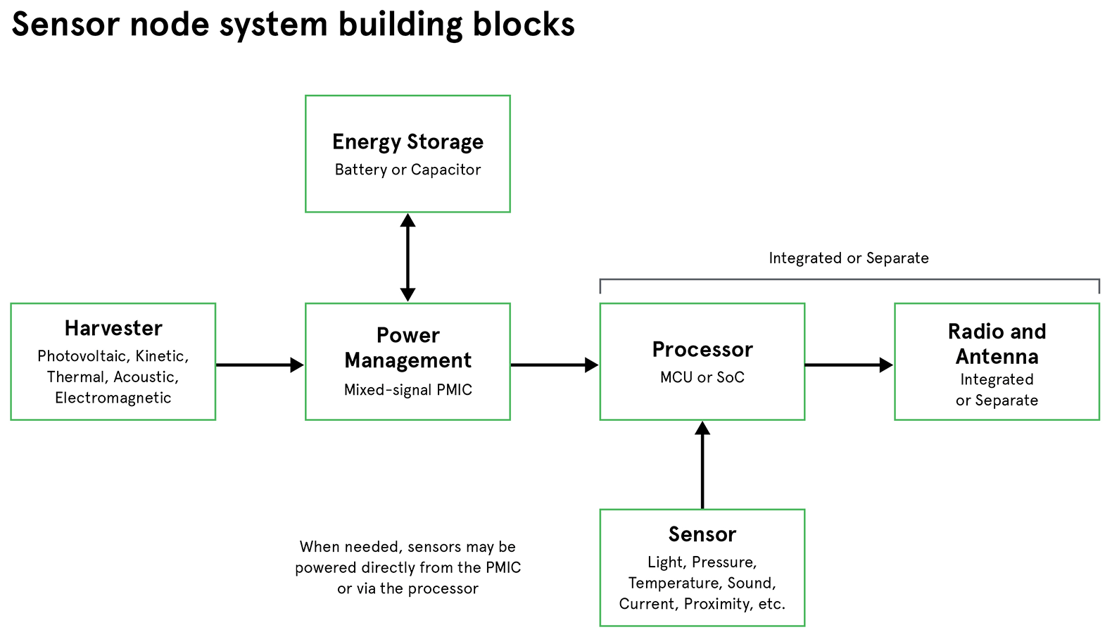 block diagram