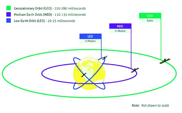 Satellite positioning diagram