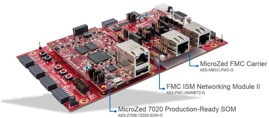 Figure 5: MicroZed Industry 4.0 Ethernet Kit