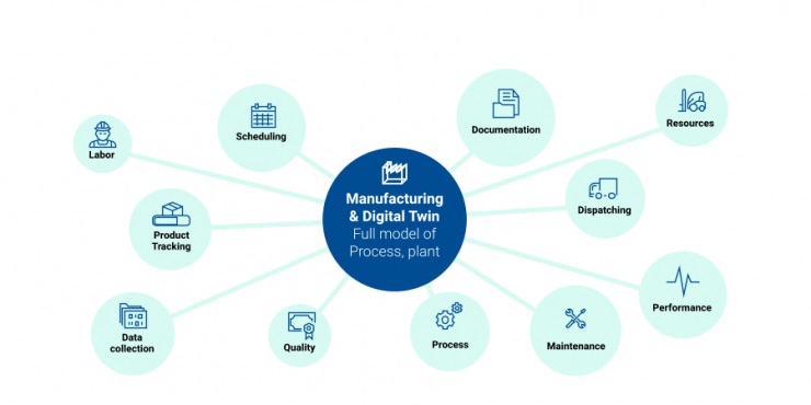 Augmented Reality - New model factory